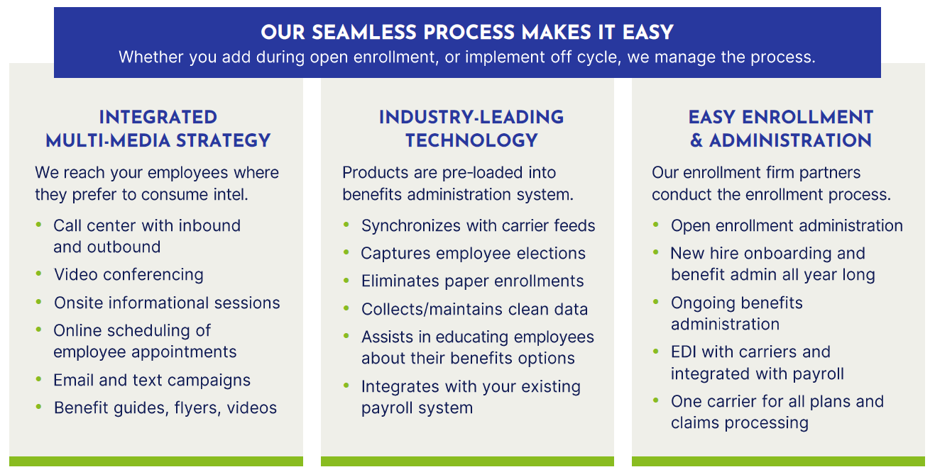Process for adding voluntary benefits