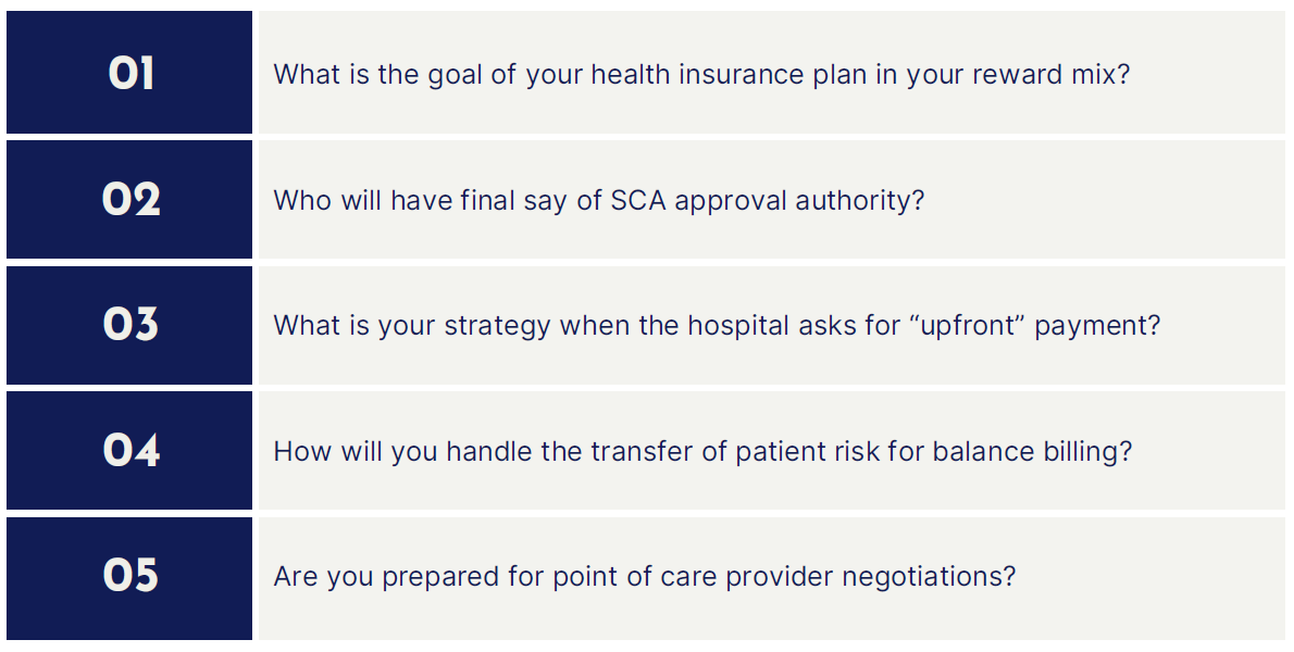 5 point checklist for reference based pricing