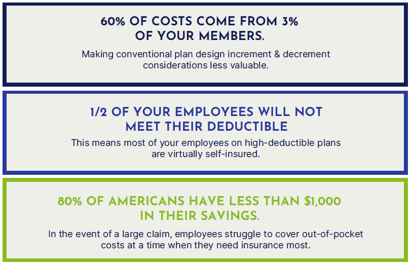 medical costs compared to savings