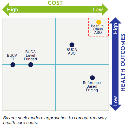 costs versus health outcomes chart