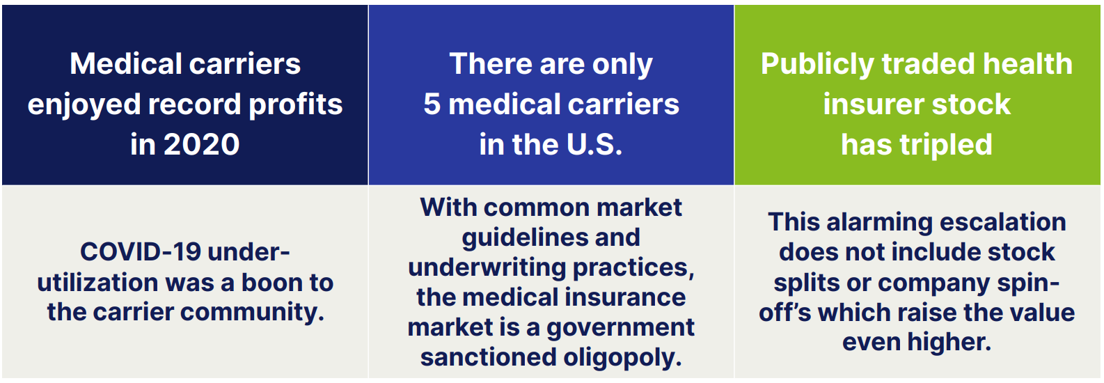 medical carriers infographic