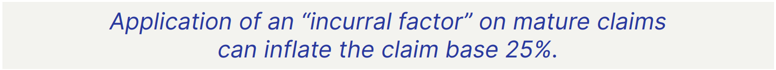 incurral factor fact