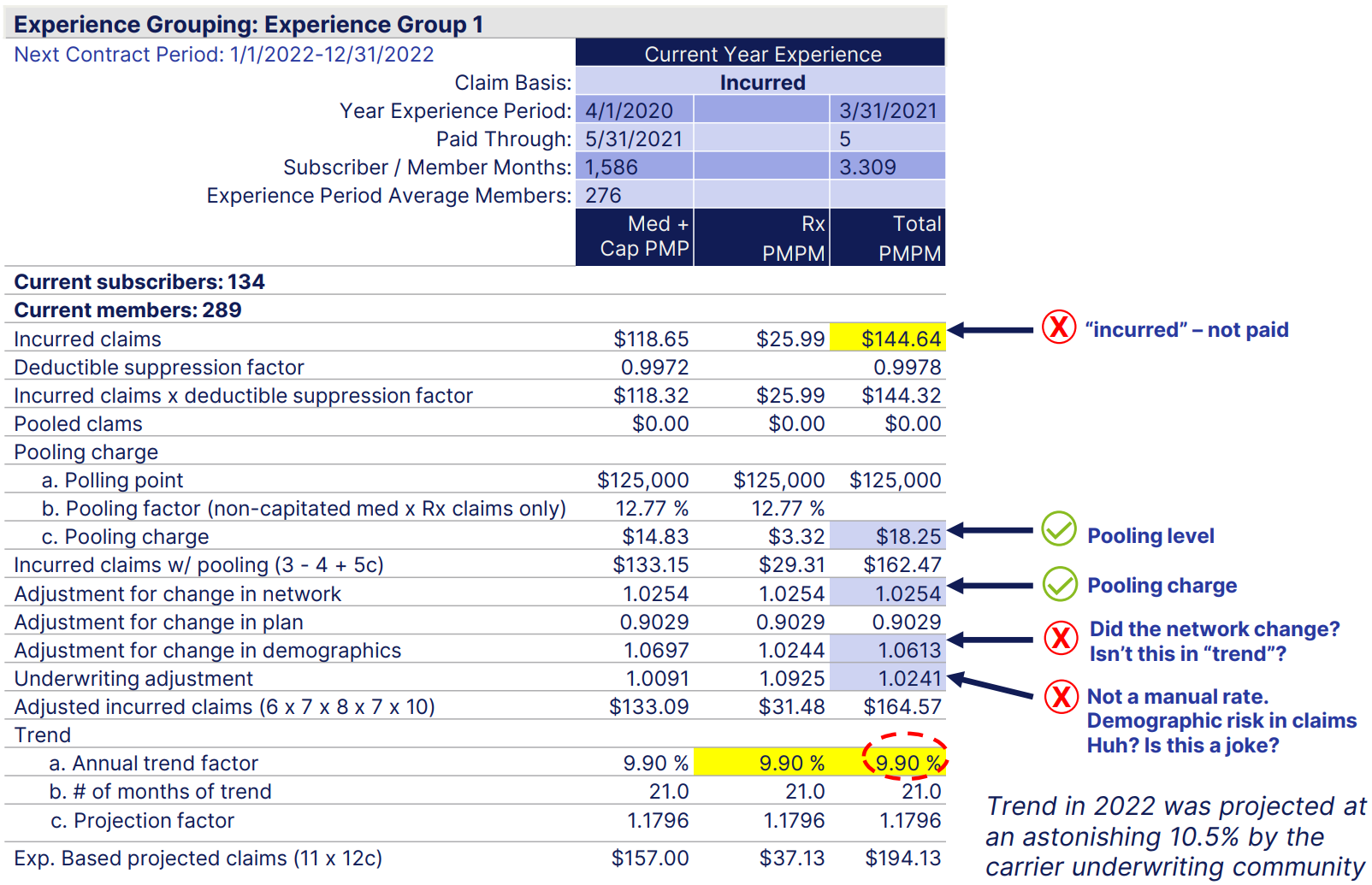 Experience Grouping statistics