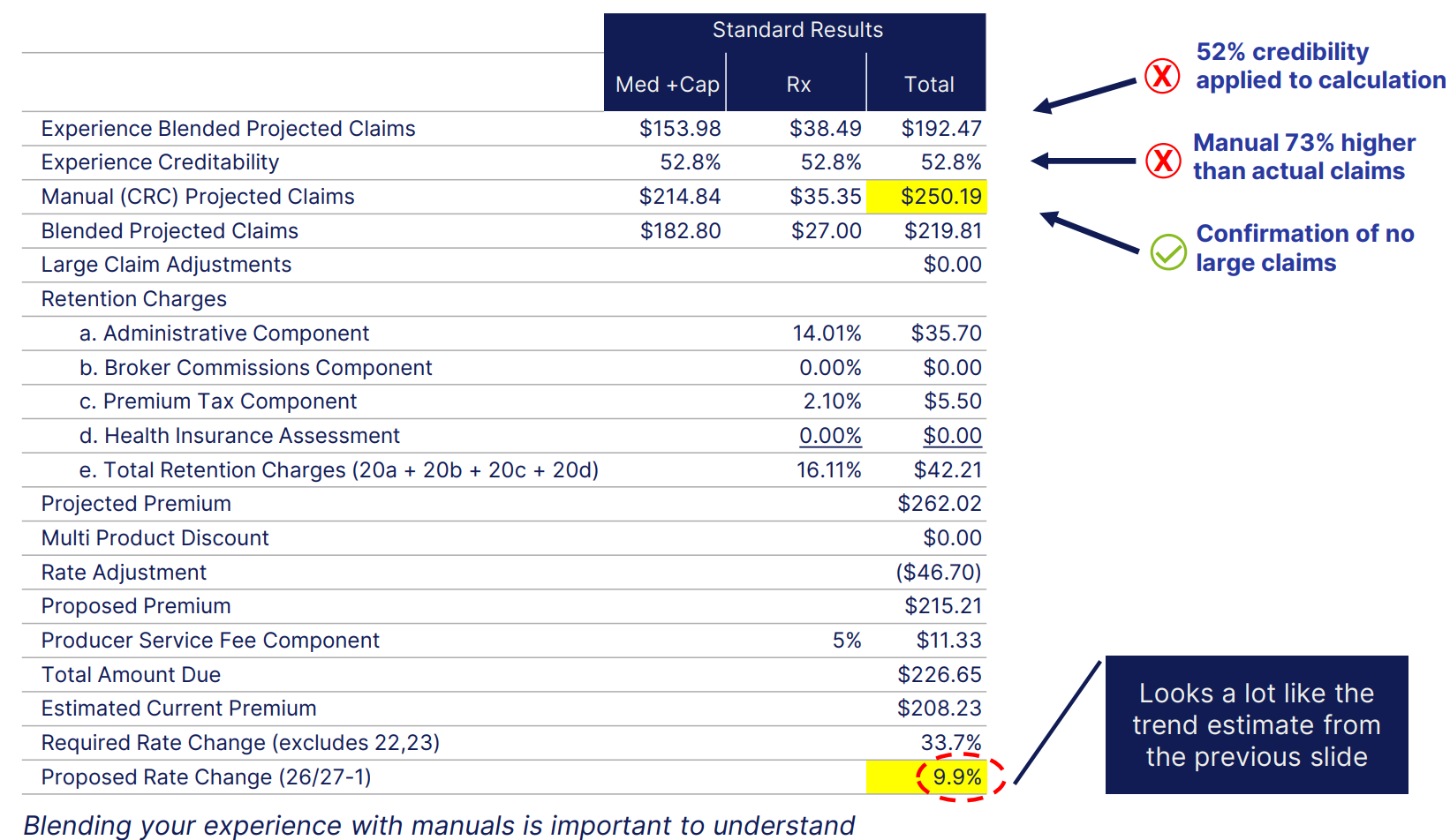 renewal formula calculations